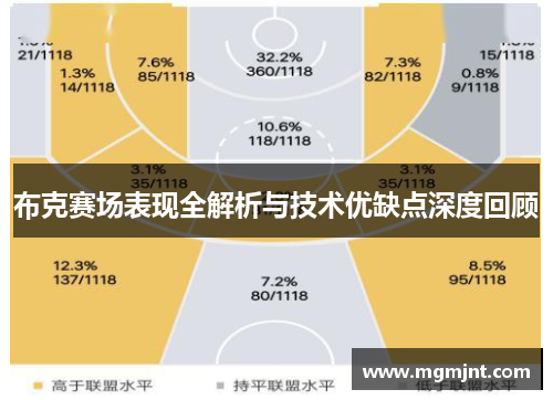 布克赛场表现全解析与技术优缺点深度回顾