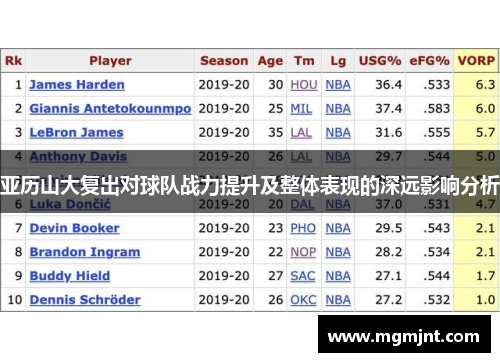 亚历山大复出对球队战力提升及整体表现的深远影响分析