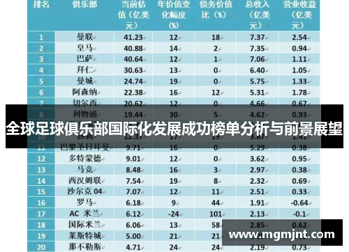 全球足球俱乐部国际化发展成功榜单分析与前景展望