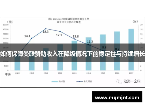 如何保障曼联赞助收入在降级情况下的稳定性与持续增长