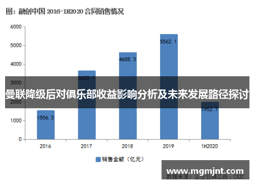 曼联降级后对俱乐部收益影响分析及未来发展路径探讨