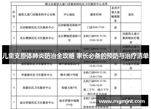 儿童支原体肺炎防治全攻略 家长必备的预防与治疗清单