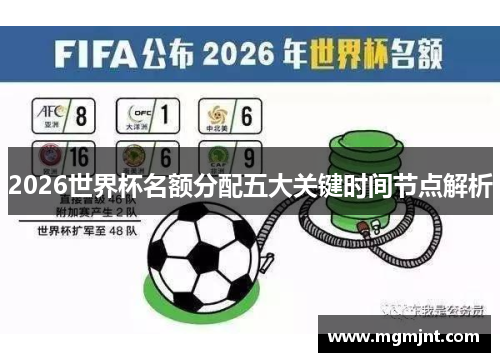 2026世界杯名额分配五大关键时间节点解析
