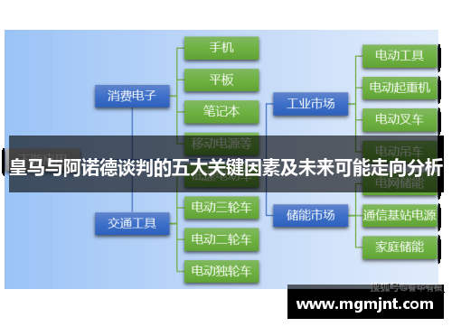 皇马与阿诺德谈判的五大关键因素及未来可能走向分析
