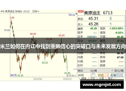 米兰如何在内讧中找到重振信心的突破口与未来发展方向