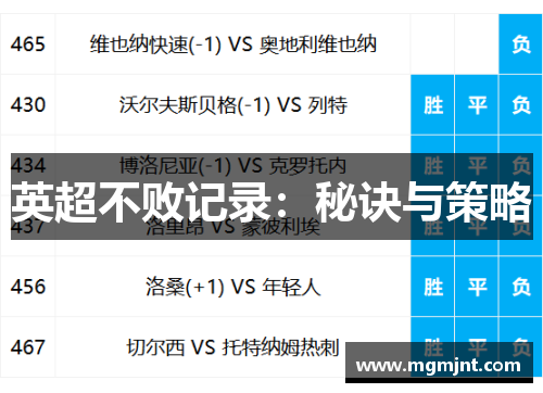 英超不败记录：秘诀与策略