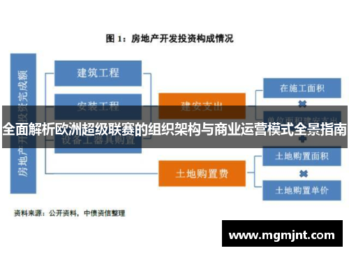 全面解析欧洲超级联赛的组织架构与商业运营模式全景指南